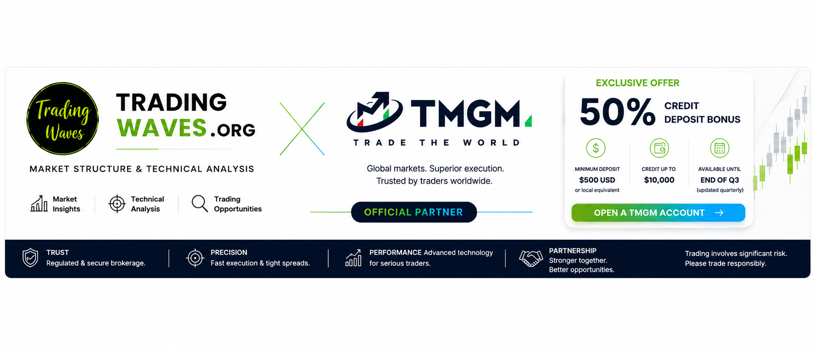 TradingWaves and TMGM official partnership